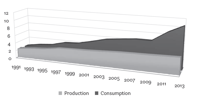 Graph 1